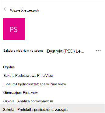 Kanały w zespole personelu dla dyrektorów szkół.