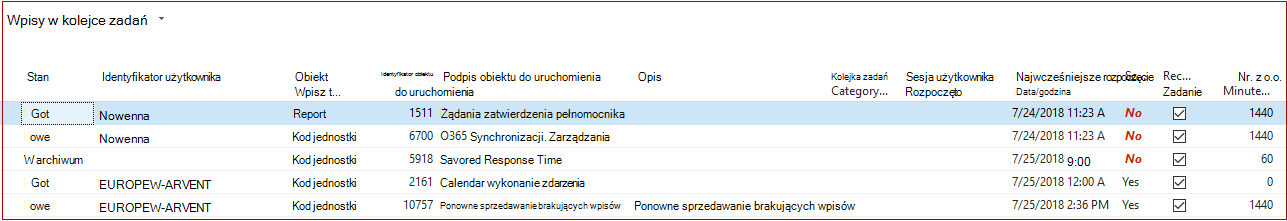 Wpisy kolejki zadań