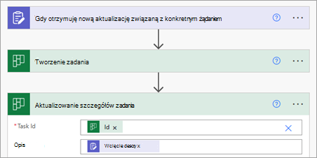 Dodawanie akcji Aktualizuj szczegóły zadania do przepływu w celu zsynchronizowania szczegółów aktualizacji do zadania