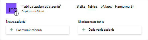 Tworzenie tablicy obsługi biletów zdarzenia w usłudze Planner