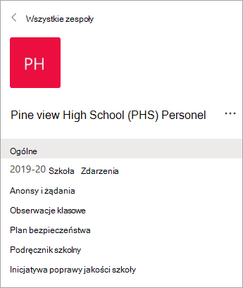 Kanały w zespole personelu.