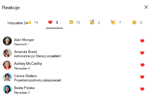 Zrzut ekranu przedstawiający osoby, które zareagowały na konwersacje usługi Yammer