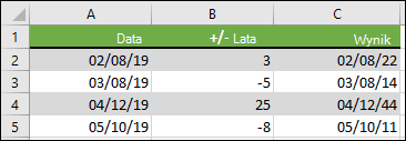Dodawanie lub odejmowanie lat od daty początkowej za pomocą funkcji =DATA(ROK(A2)+B2;MIESIĄC(A2);DZIEŃ(A2))