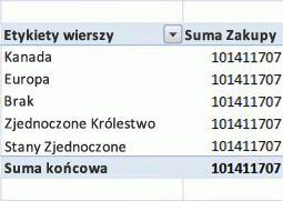 Przykład tabeli przestawnej