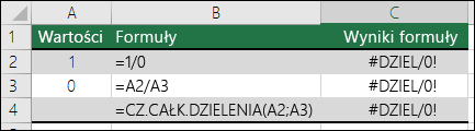 Przykłady formuł powodujących wystąpienie błędów #DZIEL/0!