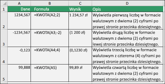 Przykłady funkcji KWOTA