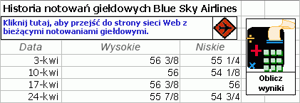 Przykłady kształtów
