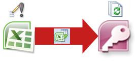 Łączenie danych programu Excel z programem Access