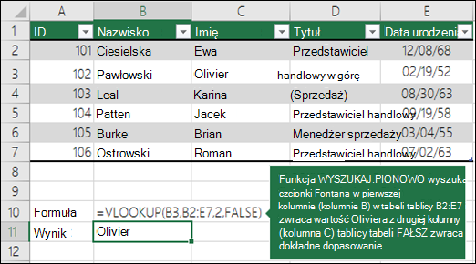 =WYSZUKAJ.PIONOWO (B3;B2:E7;2;FAŁSZ) Funkcja WYSZUKAJ.PIONOWO wyszuka czcionkę Fontana w pierwszej kolumnie (kolumnie B) w table_array B2:E7 i zwróci Oliviera z drugiej kolumny (kolumny C) table_array. Wartość Fałsz zwraca dokładne dopasowanie.