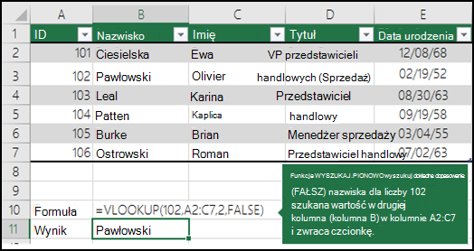 =WYSZUKAJ.PIONOWO (102;A2:C7;2;FAŁSZ) Funkcja WYSZUKAJ.PIONOWO wyszuka dokładnego dopasowania (FAŁSZ) nazwiska dla liczby 102 (lookup_value) w drugiej kolumnie (kolumnie B) w zakresie A2:C7 i zwraca wartość Fontana.