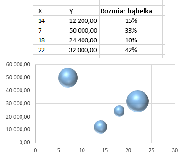 Wykres bąbelkowy