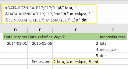 =DATA.RÓŻNICA(D17;E17;y)& lat; &DATA.RÓŻNICA(D17;E17;ym)& mies., &DATA.RÓŻNICA(D17;E17;md)& dni i wynik: 2 lat(-a), 4 mies., 5 dni