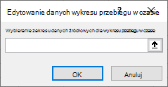 Wprowadź zakres danych źródłowych w oknie dialogowym Edytowanie danych wykresu przebiegu w czasie.