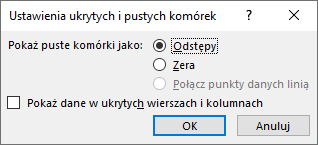 Zdecyduj, jak program Excel ma obsługiwać ukryte lub puste komórki na wykresach przebiegu w czasie w oknie dialogowym Ustawienia ukrytych i pustych komórek.