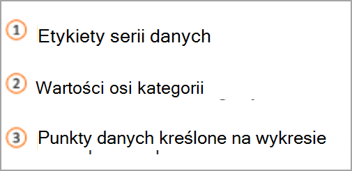 kluczu wykresu