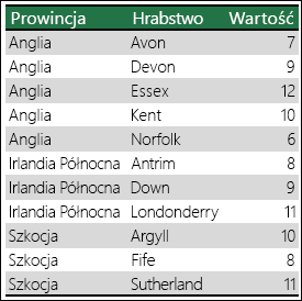 Wykres mapy programu Excel Dane dwuznaczne