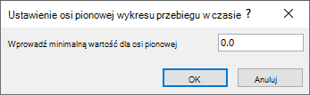 Wprowadź minimalną wartość dla osi pionowej w oknie dialogowym Ustawienie osi pionowej wykresu przebiegu w czasie.
