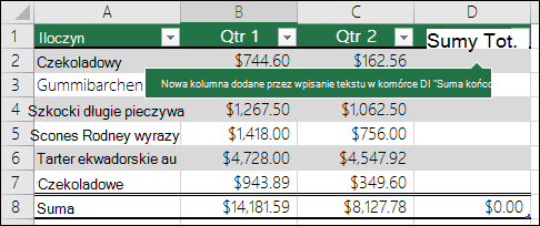 Dodaj nową kolumnę tabeli, wpisując tekst w pustej kolumnie bezpośrednio z prawej strony istniejącej tabeli