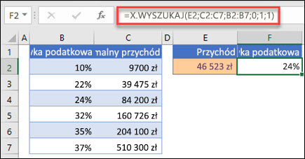 Obraz funkcji X.WYSZUKAJ używanej do zwracania stawki podatkowej opartej na maksymalnym dochodzie. Jest to przybliżone dopasowanie. Formuła to: =X.WYSZUKAJ(E2;C2:C7;B2:B7;1;1)