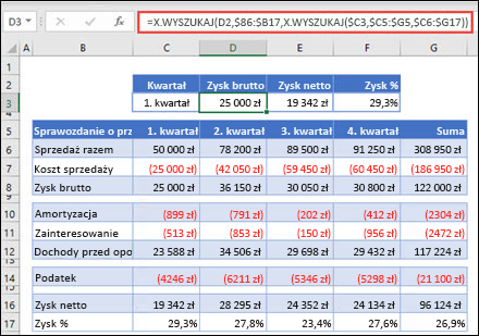 Obraz funkcji XLOOKUP służącej do zwracania danych poziomych z tabeli przez zagnieżdżenie 2 funkcji X.WYSZUKAJ. Formuła to: =X.WYSZUKAJ(D2;$B 6:$B 17;X.WYSZUKAJ($C 3;$C 5:$G 5;$C 6:$G 17))