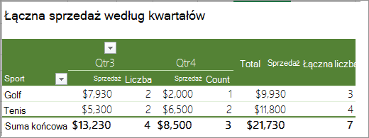 Tabeli przestawnej