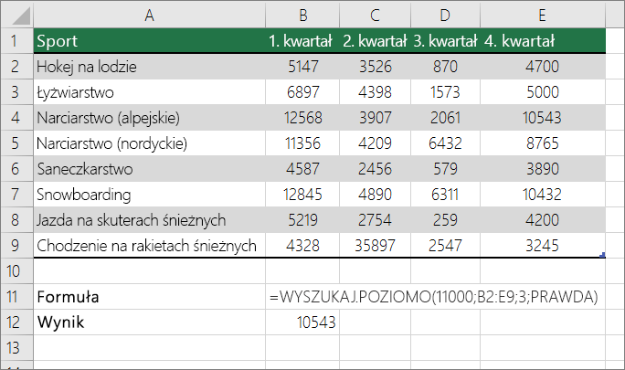 Przykład formuły WYSZUKAJ.POZIOMO wyszukującej przybliżone dopasowanie