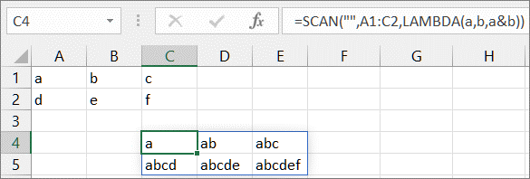 Drugi przykład funkcji SCAN