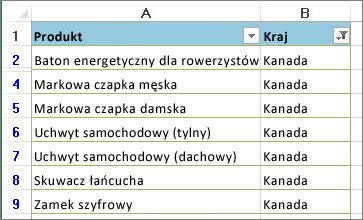 Filtry zostały zastosowane
