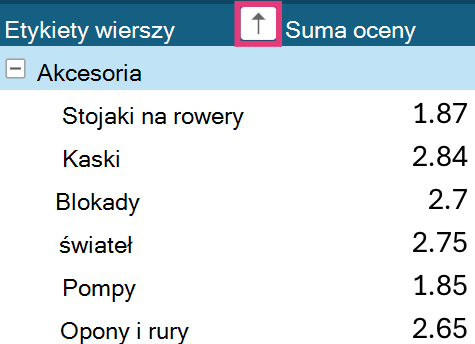 Strzałka sortowania tabeli przestawnej na etykietach wierszy