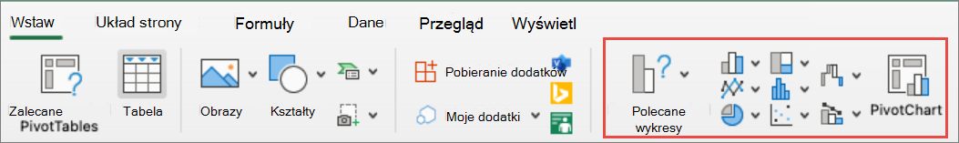 Mac — wszystkie wykresy