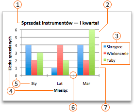 Wykres pakietu Office z objaśnieniami
