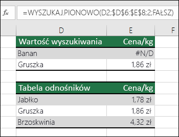 Szukana wartość nie istnieje. Formuła w komórce E2 to =WYSZUKAJ.PIONOWO(D2;$D$6:$E$8;2;FAŁSZ). Nie można odnaleźć wartości Banan, więc formuła zwraca błąd #N/A.