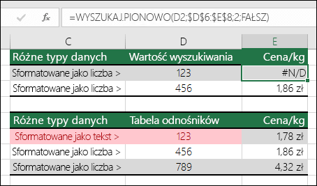 Niepoprawne typy wartości. Na przykład formuła WYSZUKAJ.PIONOWO zwraca błąd #N/A, ponieważ element odnośnika jest sformatowany jako liczba, ale tabela odnośnika jest sformatowana jako tekst.