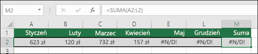 Przykład #N/A wprowadzone w komórkach, co uniemożliwia poprawne obliczanie formuły SUMA.