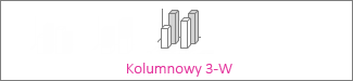 Wykres kolumnowy 3-W