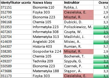 Wartości w kolumnie C, które nie są unikatowe, są różowe, unikatowe wartości w kolumnie D są zielone