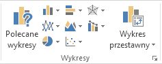 Grupa Wykresy na karcie Wstawianie