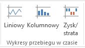 Polecenia wykresu przebiegu w czasie na karcie Wstawianie