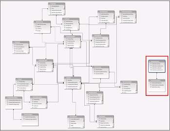 Widok diagramu z widocznymi odłączonymi tabelami