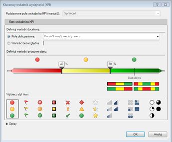 Kluczowy wskaźnik wydajności w programie PowerPivot