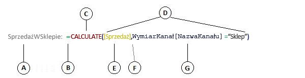 Formuła