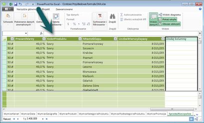 Pasek formuły programu PowerPivot