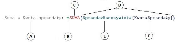 Formuła kolumny obliczeniowej