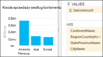 Wykres kolumnowy w programie Power View z możliwością rozwijania szczegółów