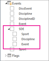 Hierarchia programu Power View w modelu danych