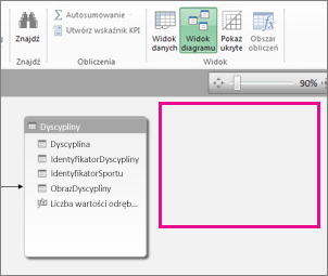 Tabela jest ukryta w dodatku Power Pivot