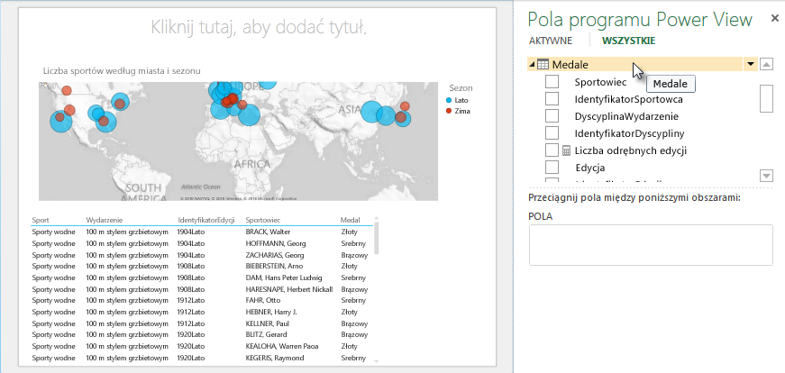 Domyślne zestawy pól automatycznie dodane do tabeli programu Power View