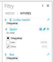 Filtrowanie wykresu w programie Power View