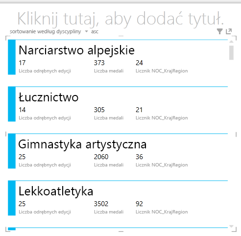Wizualizacja karty w programie Power View