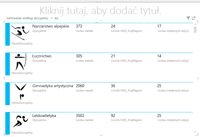 Wizualizacja karty z uporządkowanymi polami